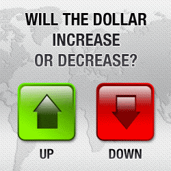 What is the meaning of binary options