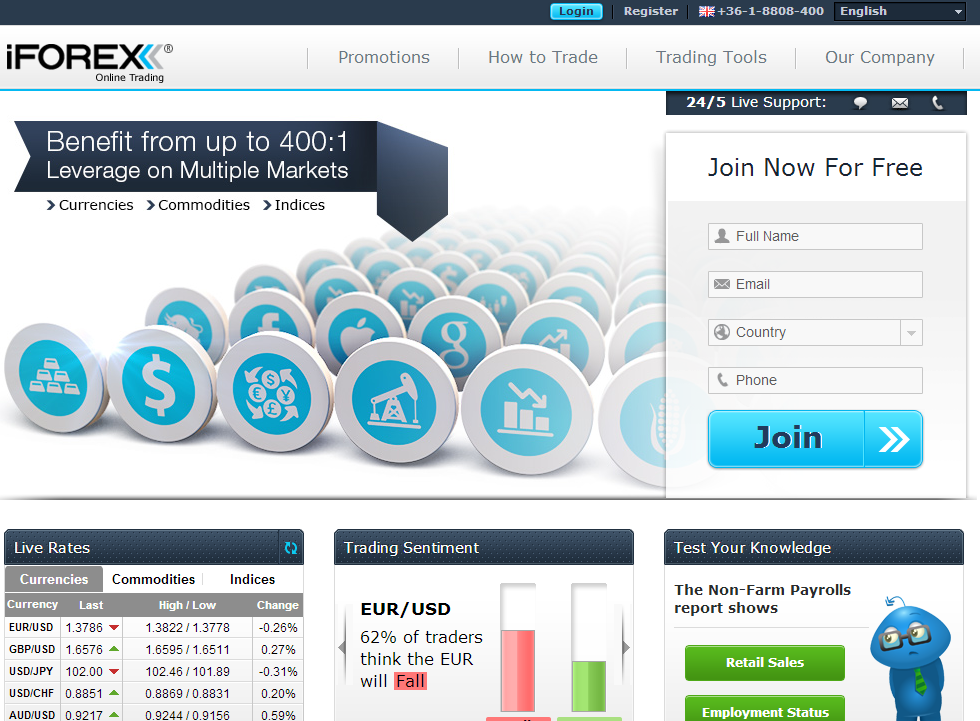 review iforex online trading us